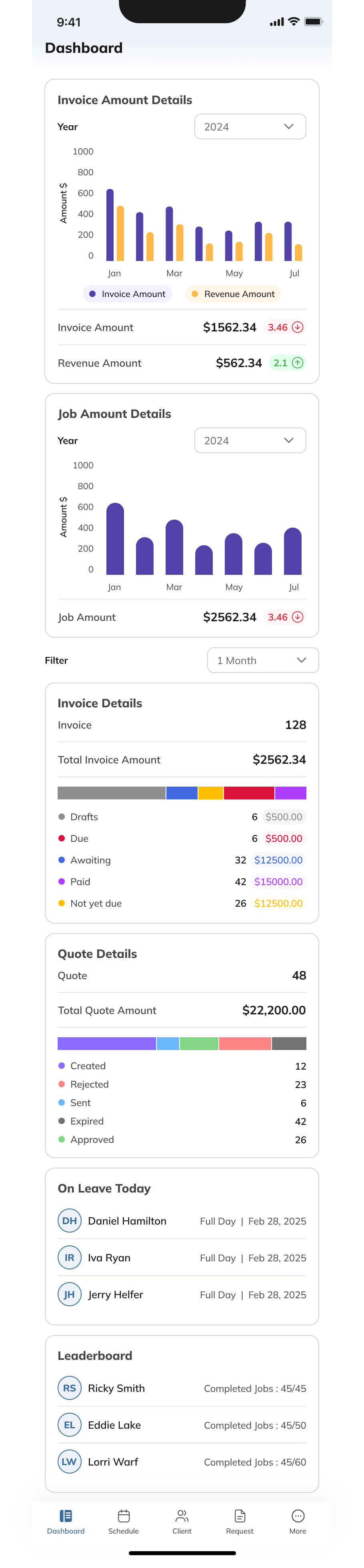 Janitorly janitorial scheduling software Mobile Dashboard